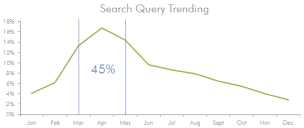 search-query-trending