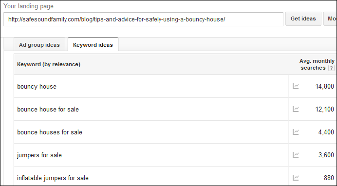 A screenshot of Google Keyword Planner results for a URL.