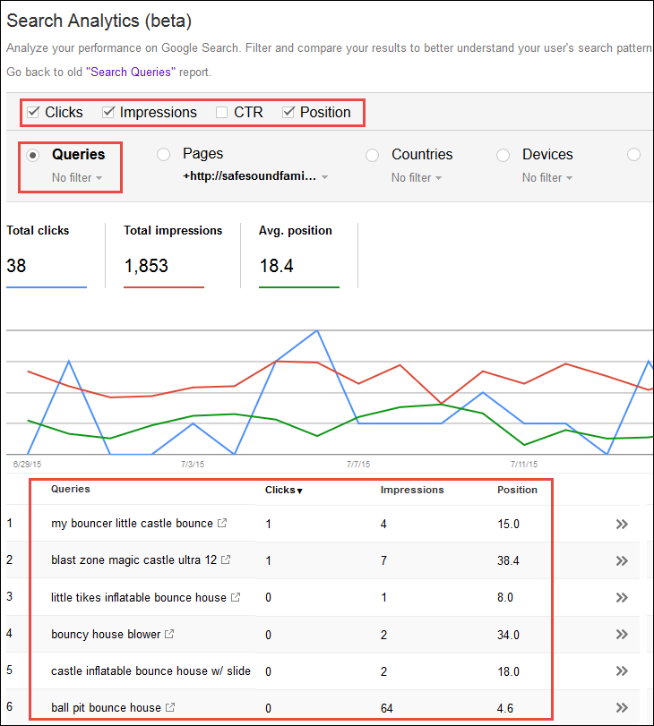 Screenshot of the Google Search Console search analytics report results.