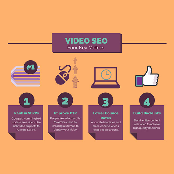 How Video Marketing Creates Immediate SEO Results image Video Marketing SEO 4 Key Metrics