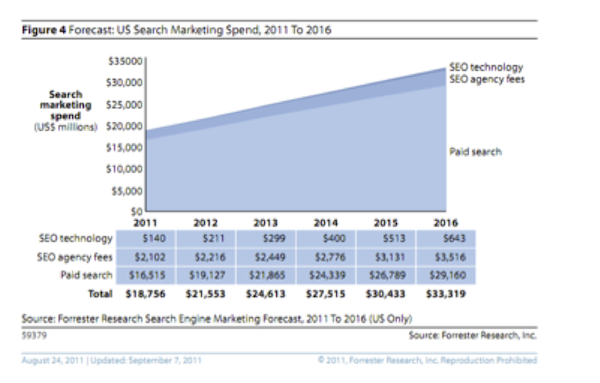 forecast-search-marketing-spend