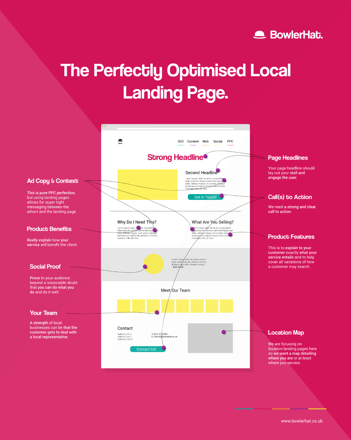 perfectly-optimized-local-landing-page