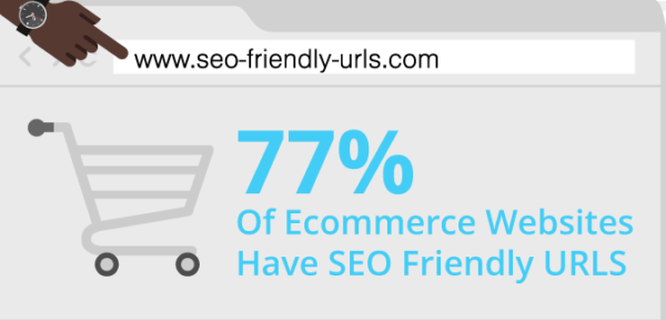 seo friendly urls for e-commerce sites