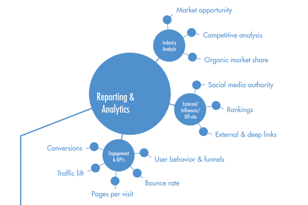 seo-chart-reporting-analytics