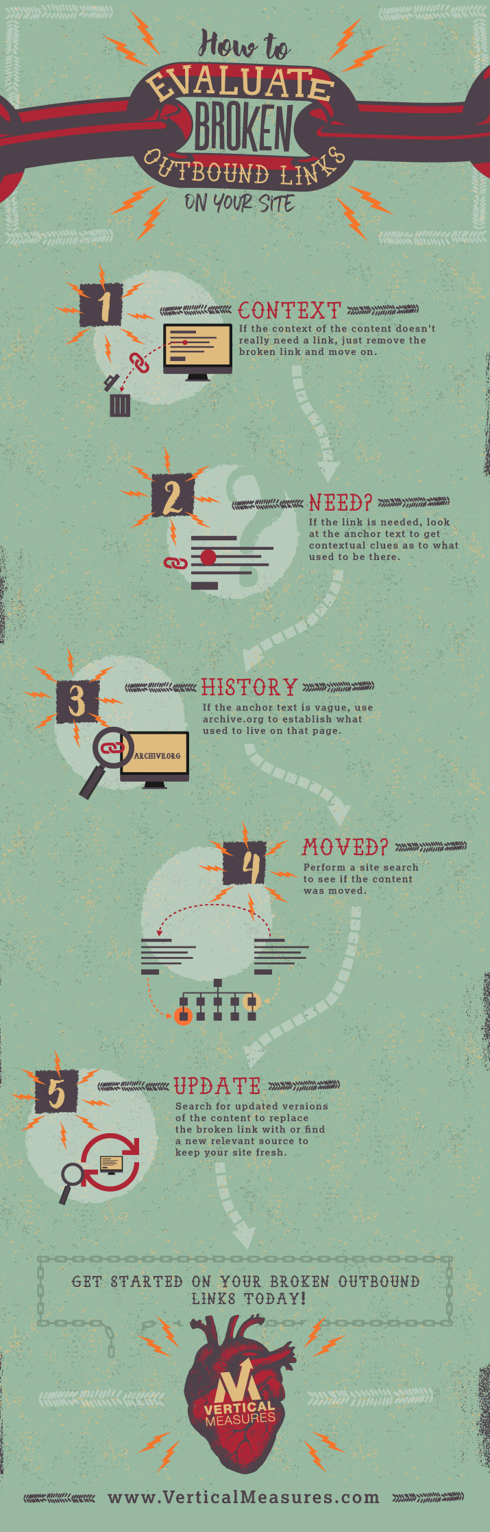 How-To-Evaluate-Broken-Outbound-Links-On-Your-Site-Infographic