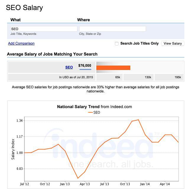Why You Might Never Want to Hire an In-House SEO | SEJ
