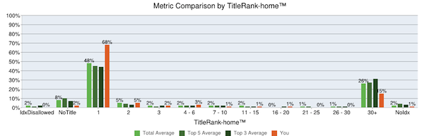 metric-comparison-titlerank
