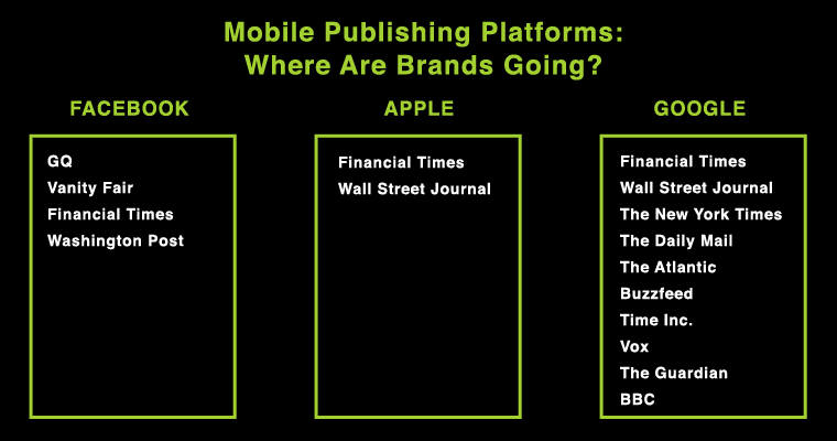 Mobile Publishing Platforms - Where Are Publishers Going?