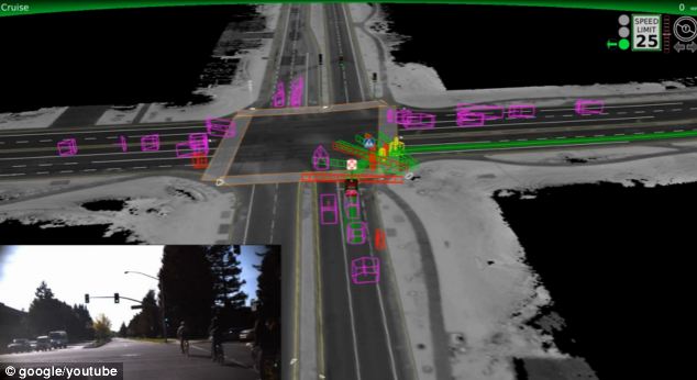 This is the view the car sees when its navigating an intersection. Initially, the car's capabilities were fairly crude. A group of pedestrians on a street corner registered as a single person, for example. Now, the technology can distinguish individuals