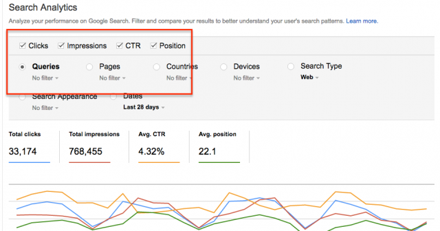 Screenshot of Google Search Analytics Reporting