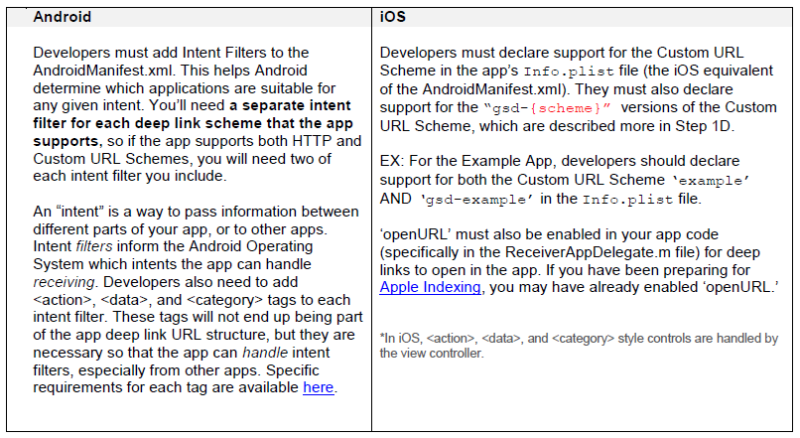 support-app-URL-schemes