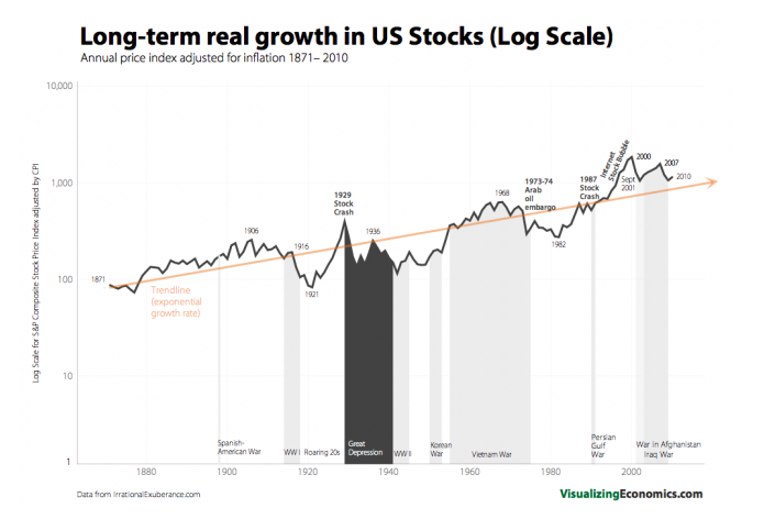 stock-market-trend