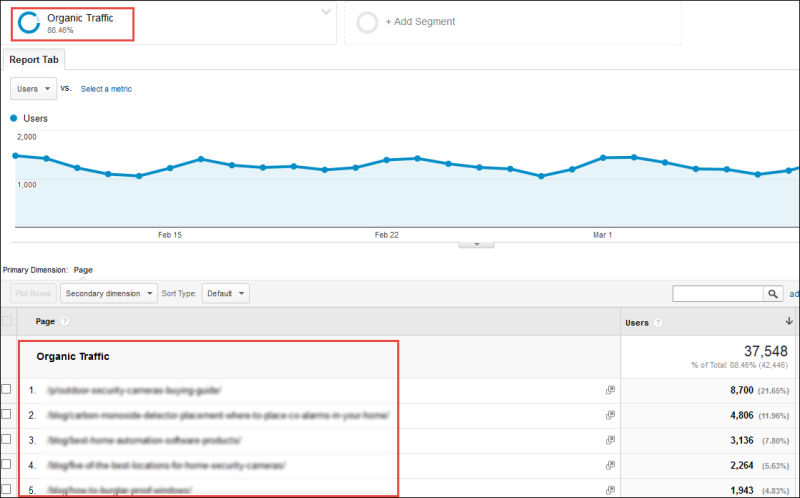 Screenshot of landing page metrics when viewed in Google Analytics