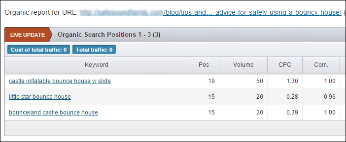 Screenshot of SEM Rush top positions report for a URL.