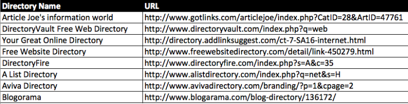 Directory Links